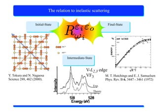 X-Ray Absorption Spectroscopy