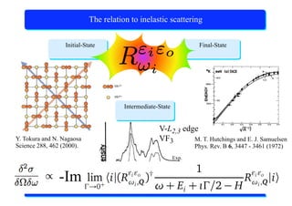X-Ray Absorption Spectroscopy