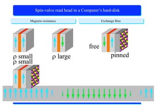 X-Ray Absorption Spectroscopy