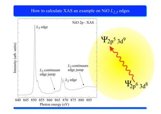 X-Ray Absorption Spectroscopy