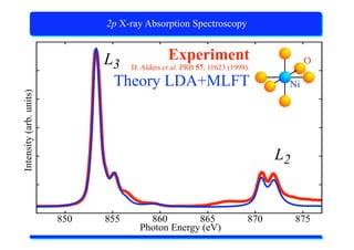 X-Ray Absorption Spectroscopy