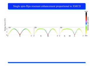 X-Ray Absorption Spectroscopy