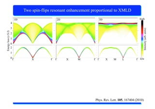 X-Ray Absorption Spectroscopy