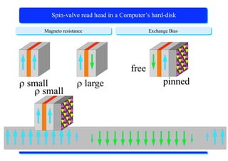 X-Ray Absorption Spectroscopy
