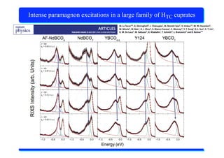X-Ray Absorption Spectroscopy