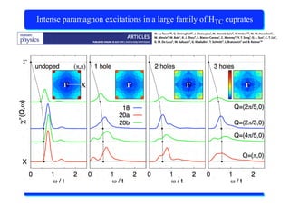 X-Ray Absorption Spectroscopy
