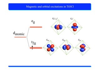 X-Ray Absorption Spectroscopy