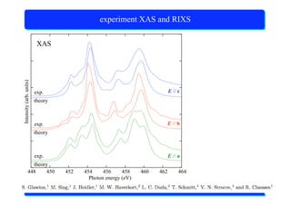 X-Ray Absorption Spectroscopy