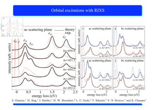 X-Ray Absorption Spectroscopy