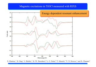 X-Ray Absorption Spectroscopy