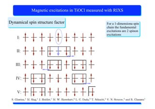 X-Ray Absorption Spectroscopy