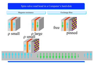 X-Ray Absorption Spectroscopy