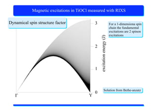 X-Ray Absorption Spectroscopy