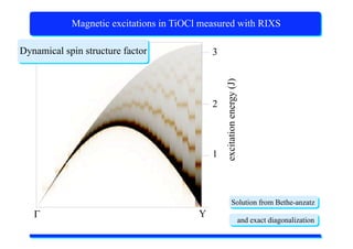 X-Ray Absorption Spectroscopy