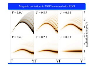 X-Ray Absorption Spectroscopy