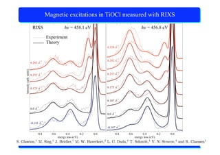 X-Ray Absorption Spectroscopy