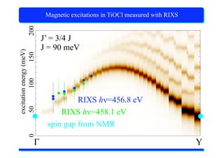 X-Ray Absorption Spectroscopy