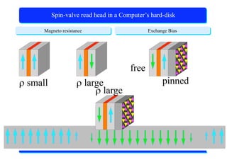 X-Ray Absorption Spectroscopy