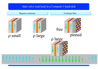 X-Ray Absorption Spectroscopy