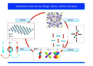 X-Ray Absorption Spectroscopy