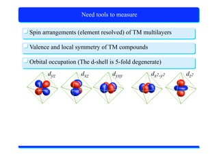 X-Ray Absorption Spectroscopy
