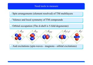 X-Ray Absorption Spectroscopy