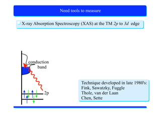 X-Ray Absorption Spectroscopy
