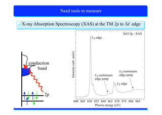 X-Ray Absorption Spectroscopy