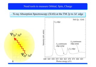 X-Ray Absorption Spectroscopy