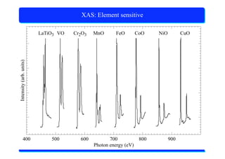 X-Ray Absorption Spectroscopy