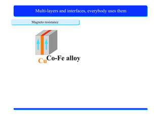 X-Ray Absorption Spectroscopy