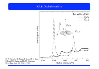 X-Ray Absorption Spectroscopy
