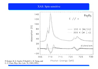 X-Ray Absorption Spectroscopy