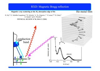 X-Ray Absorption Spectroscopy