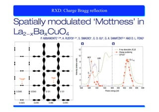 X-Ray Absorption Spectroscopy