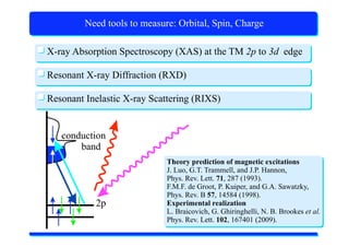 X-Ray Absorption Spectroscopy