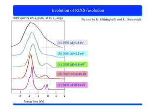 X-Ray Absorption Spectroscopy