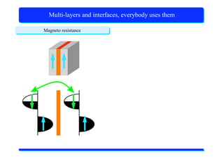 X-Ray Absorption Spectroscopy