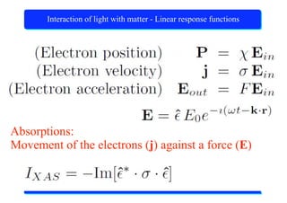X-Ray Absorption Spectroscopy