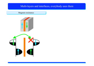 X-Ray Absorption Spectroscopy