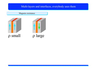 X-Ray Absorption Spectroscopy