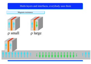 X-Ray Absorption Spectroscopy