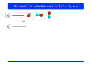 X-Ray Absorption Spectroscopy