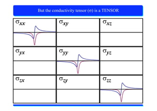 X-Ray Absorption Spectroscopy