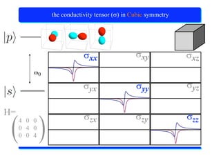 X-Ray Absorption Spectroscopy