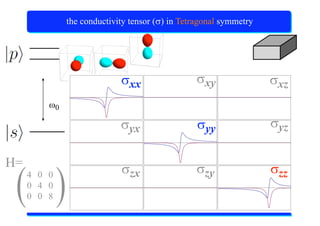 X-Ray Absorption Spectroscopy