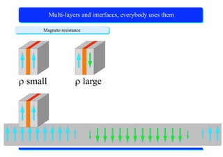 X-Ray Absorption Spectroscopy