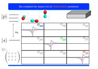 X-Ray Absorption Spectroscopy