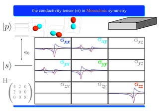 X-Ray Absorption Spectroscopy