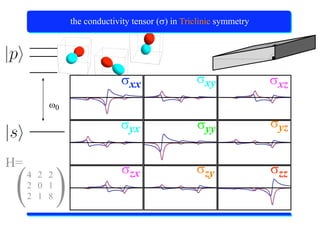 X-Ray Absorption Spectroscopy